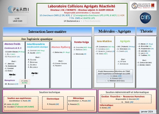 L'organigramme du LCAR