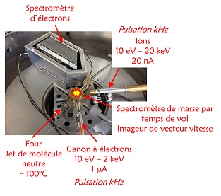 Dispositif expérimental SWEET qui permet d'étudier la dynamique de fragmentation de molécules prébiotiques sous l'effet du vent solaire. © Julie Renoud