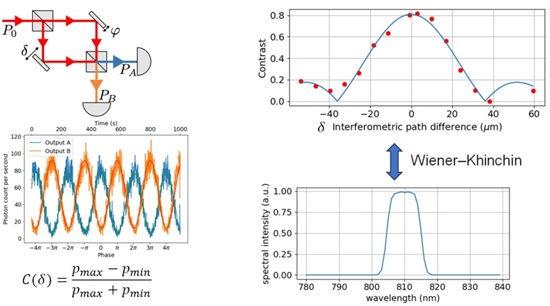 Introducing quantum mechanics with a two-mode Mach–Zehnder interferometer