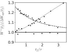 Article : Accélérer la charge ou la décharge d'un condensateur