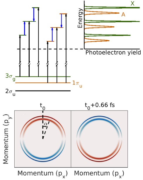 Principle of HHG-2w in N2